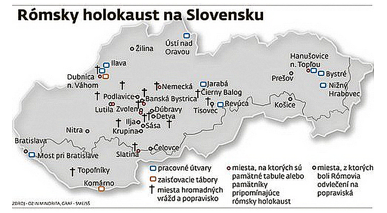 A roma holokauszt szlovákiai helyszínei