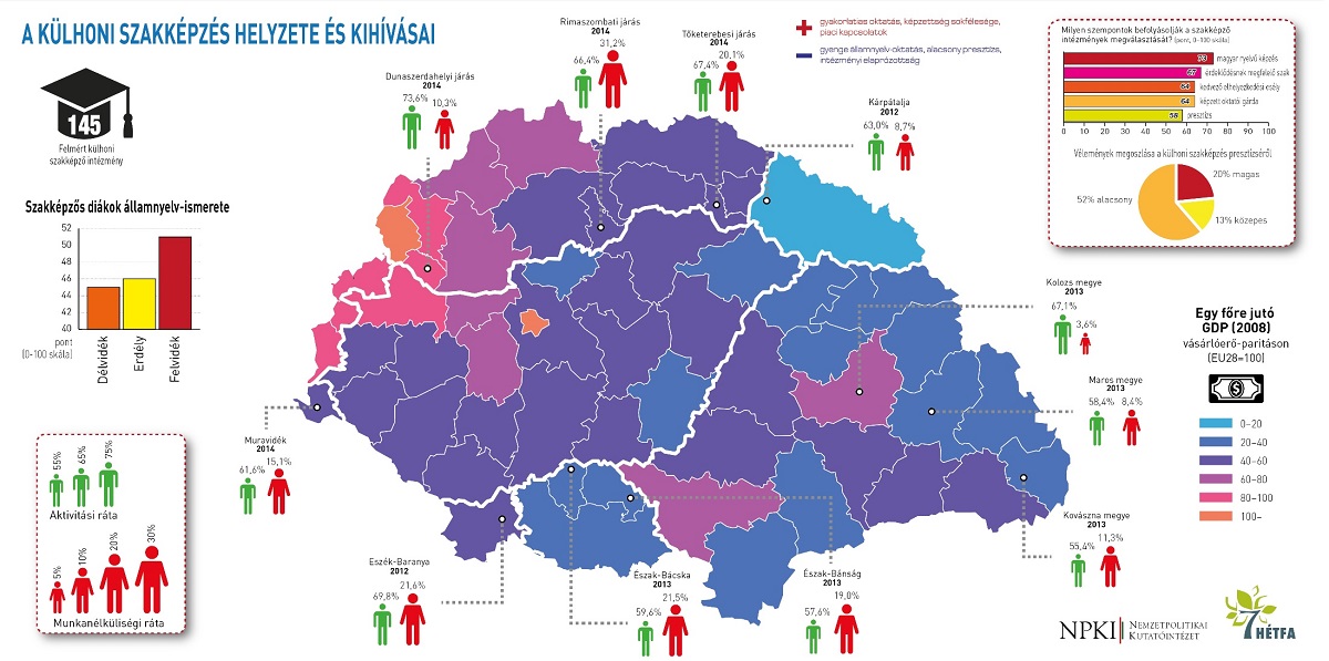 A Kárpát-medencei szakképzési rendszer vizsgálata a munkaerő-piaci igények