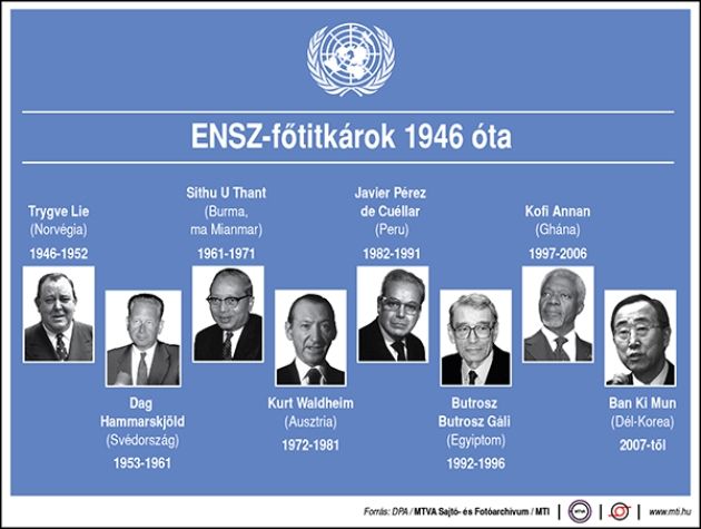 ENSZ-főtitkárok 1946 óta (Kép: MTI)