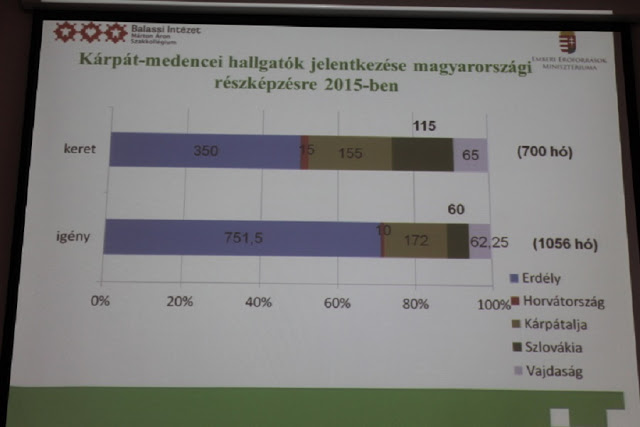 A Kárápát-medencei hallgatók részvételi aránya a miniszteri részképzésben 2015-ben (Fotó: SZE)