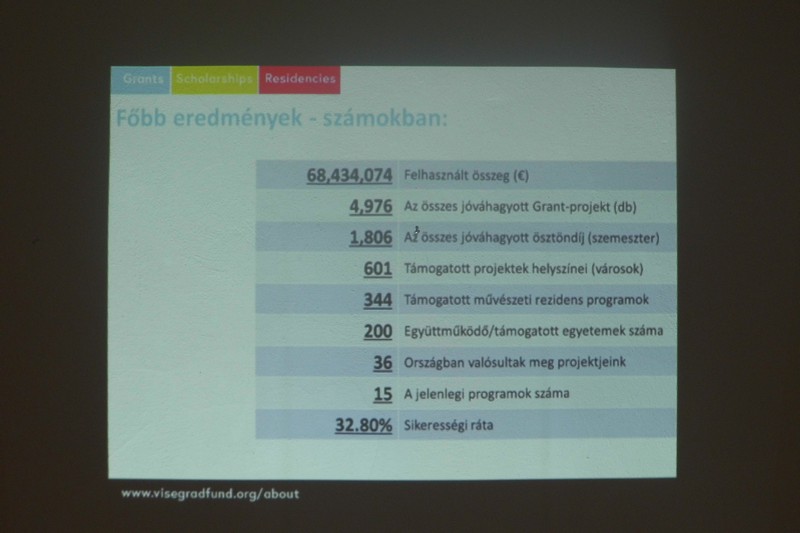 A program főbb eredményei számokban (Fotó: BB)
