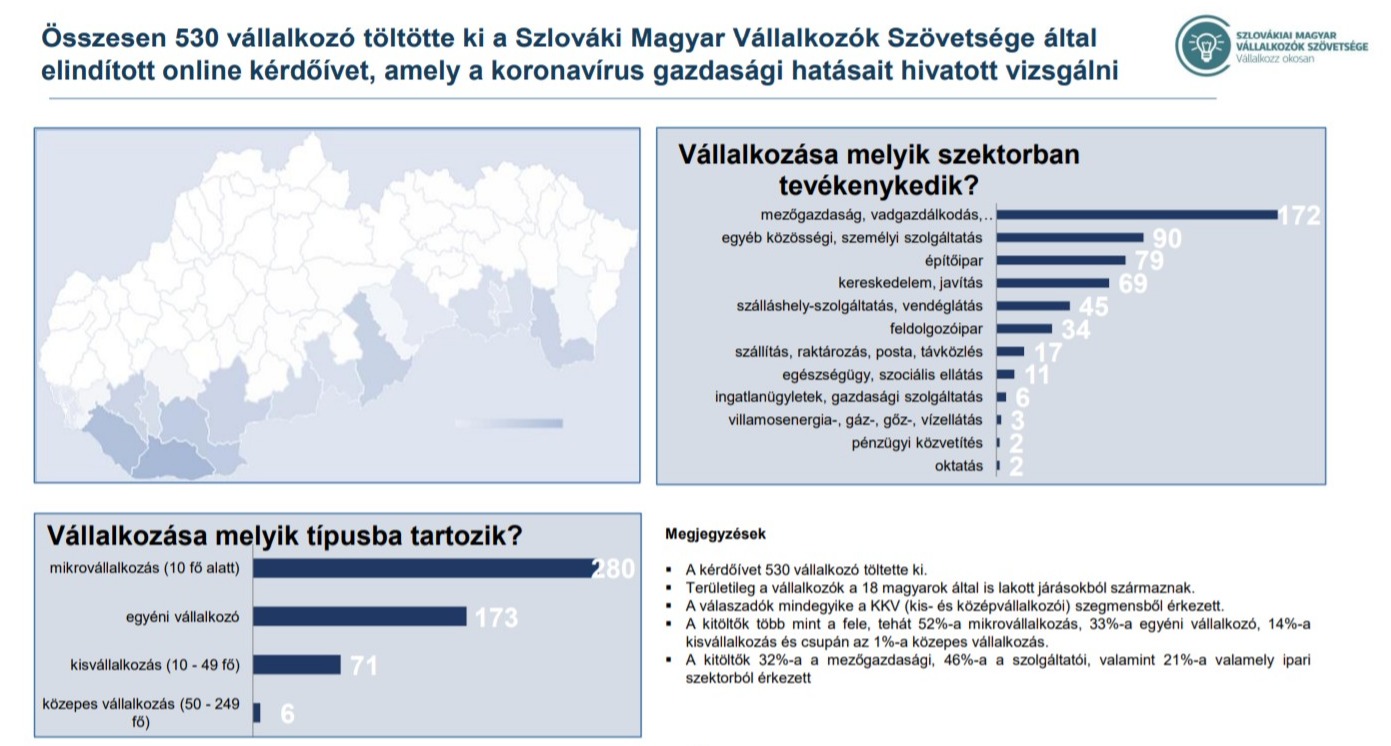 szemesinfo.hu - Szolgáltatás közvetítés szlovák cégeke