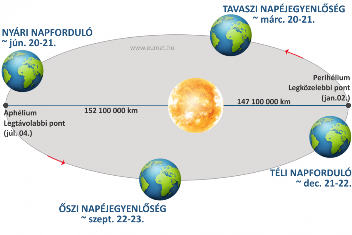 napéjegyenlőség_1200px